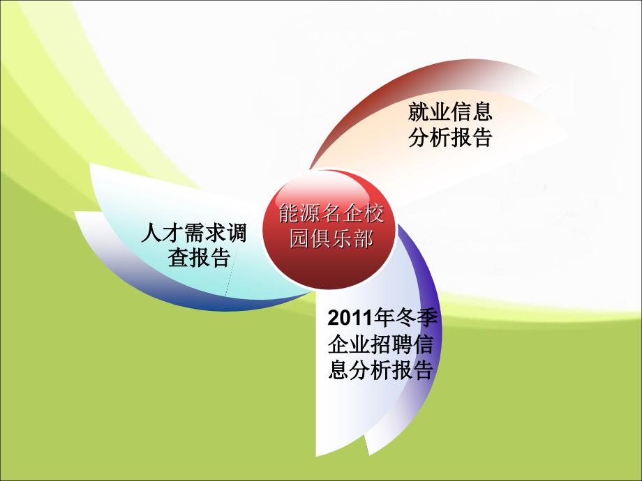 华北电力大学研究生毕业生就业调查报告_第2页