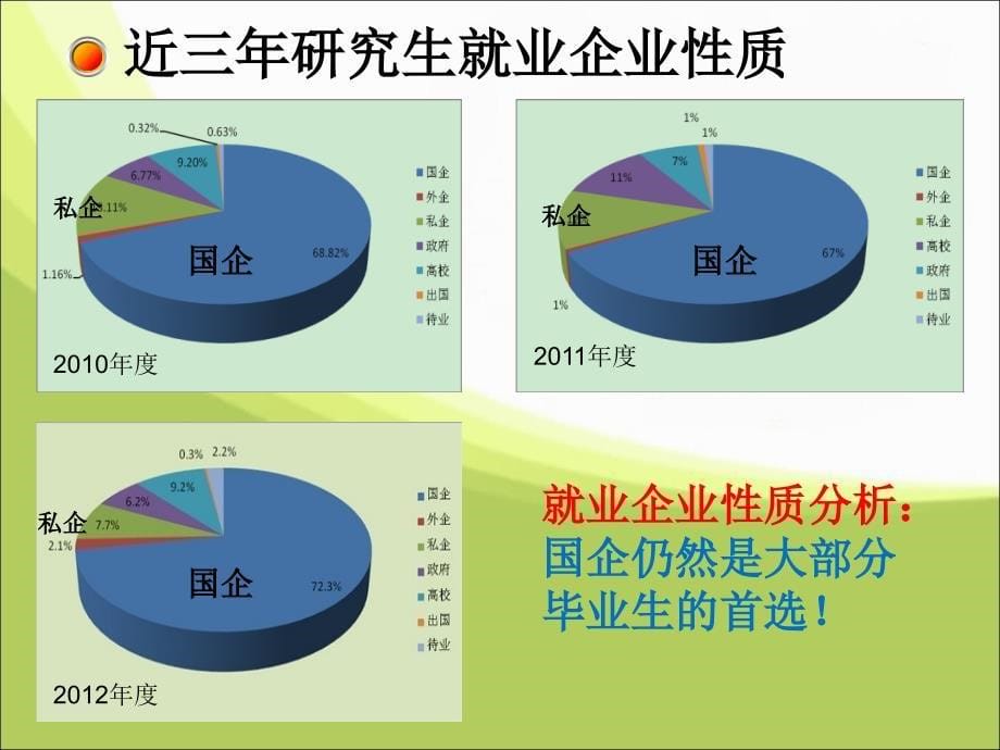 华北电力大学研究生毕业生就业调查报告_第5页