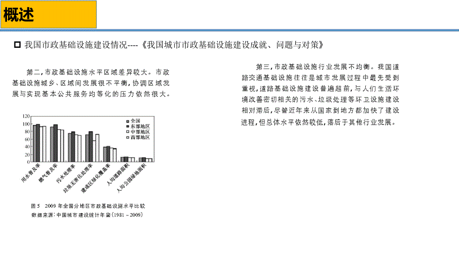 市政设施用地指标_第4页