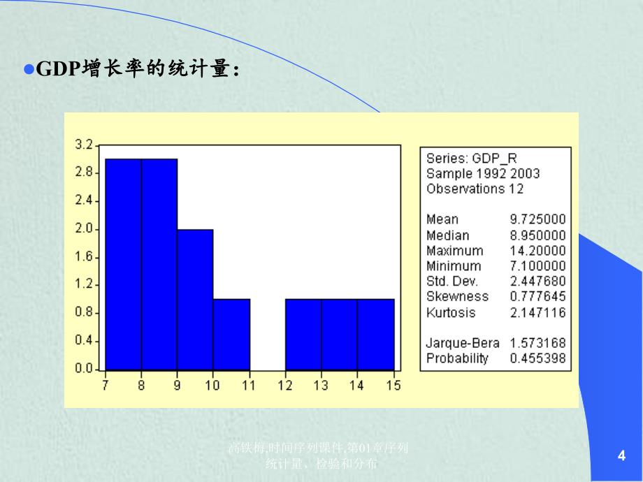 高铁梅时间序列课件第01章序列统计量检验和分布_第4页