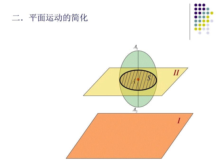 第九章刚体的平面运动_第5页