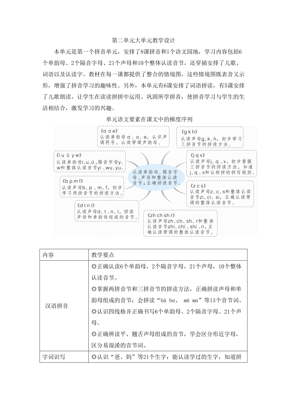 1 ɑ o e 大单元教学设计统编版一年级语文上册_第1页