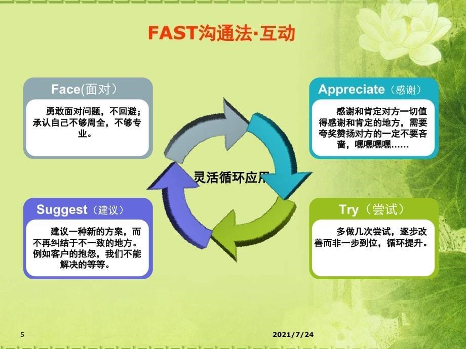 浅谈供应商沟通技巧PPT课件_第5页