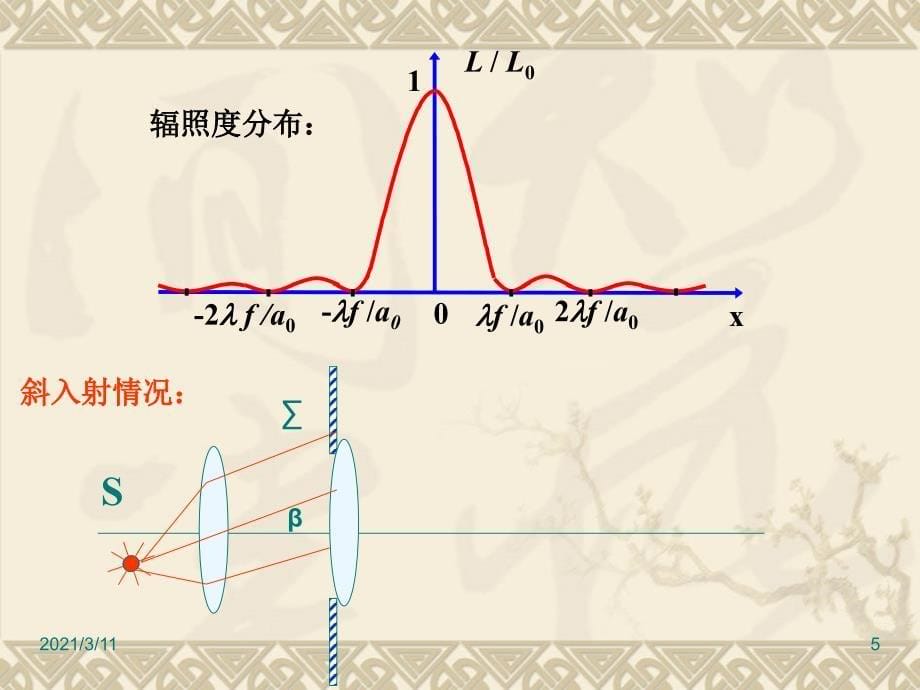 单孔的夫琅和费衍射_第5页