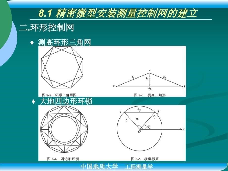 工业设备的安装和检校测量课件_第5页