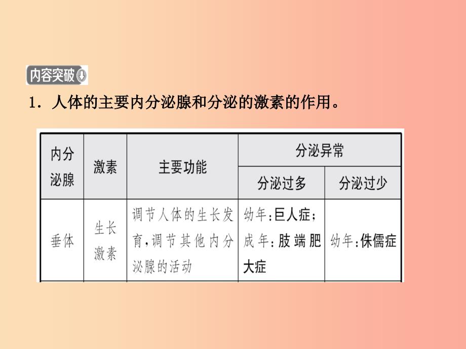 山东省淄博市2019中考生物专题六复习课件.ppt_第4页