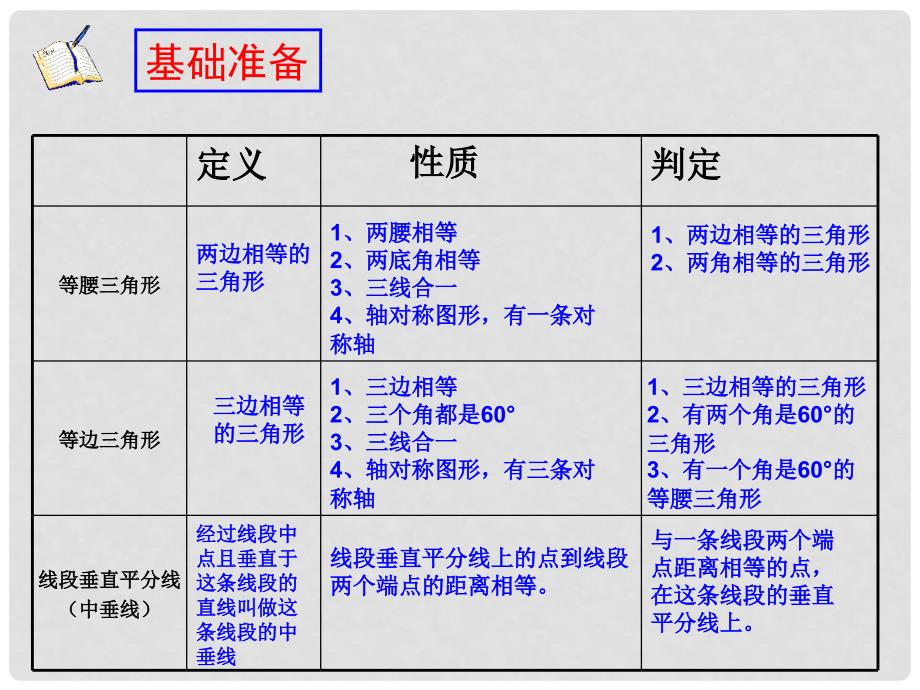 中考复习第一轮等腰三角形课件_第2页