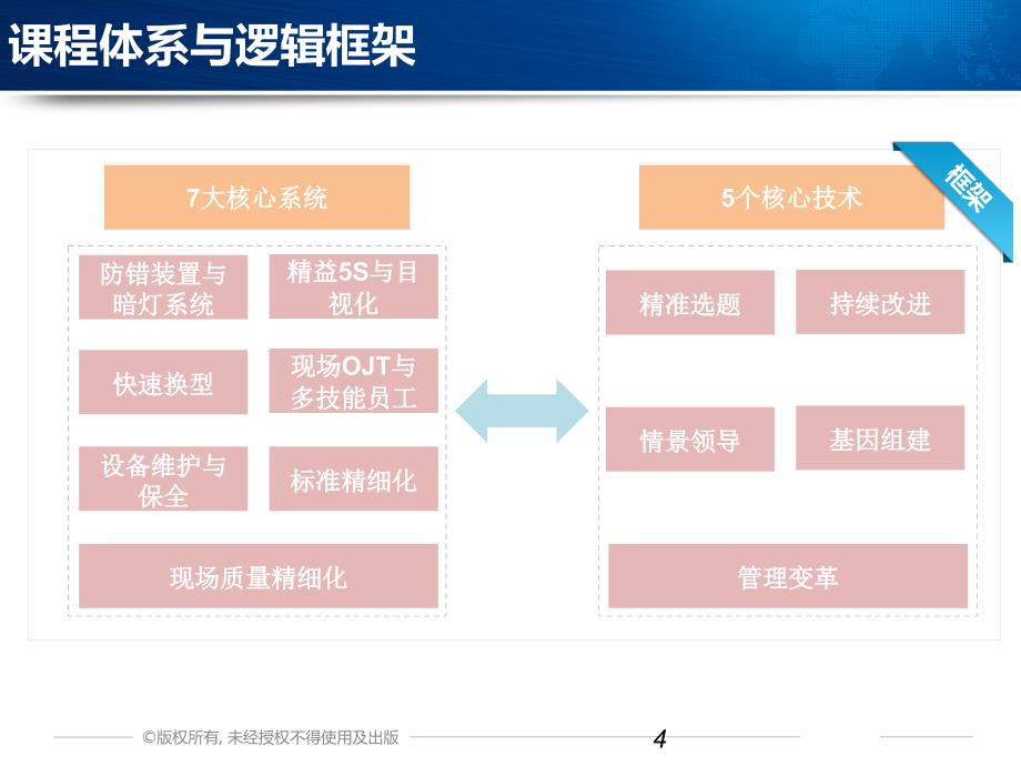 品质管理培训课程,现场质量问题解决方案_第4页