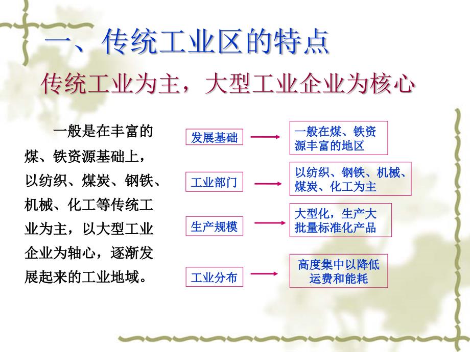 《传统工业区》PPT课件_第3页