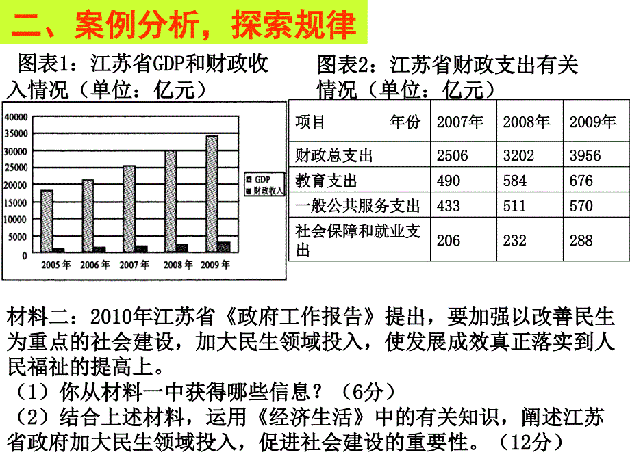 高考政治图表题_第3页