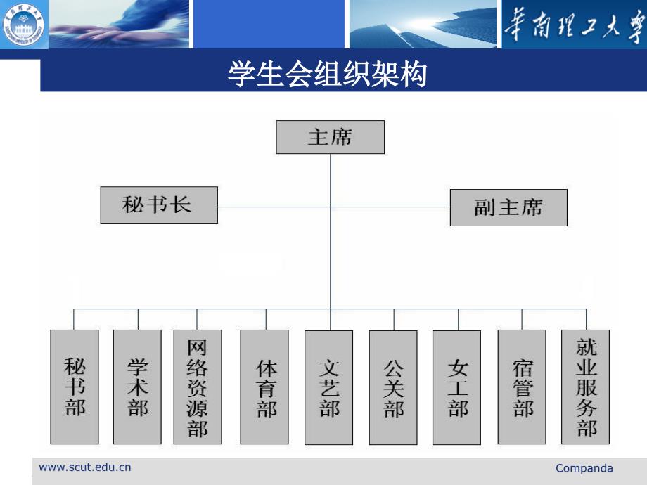 学校干事培训PPT_第2页