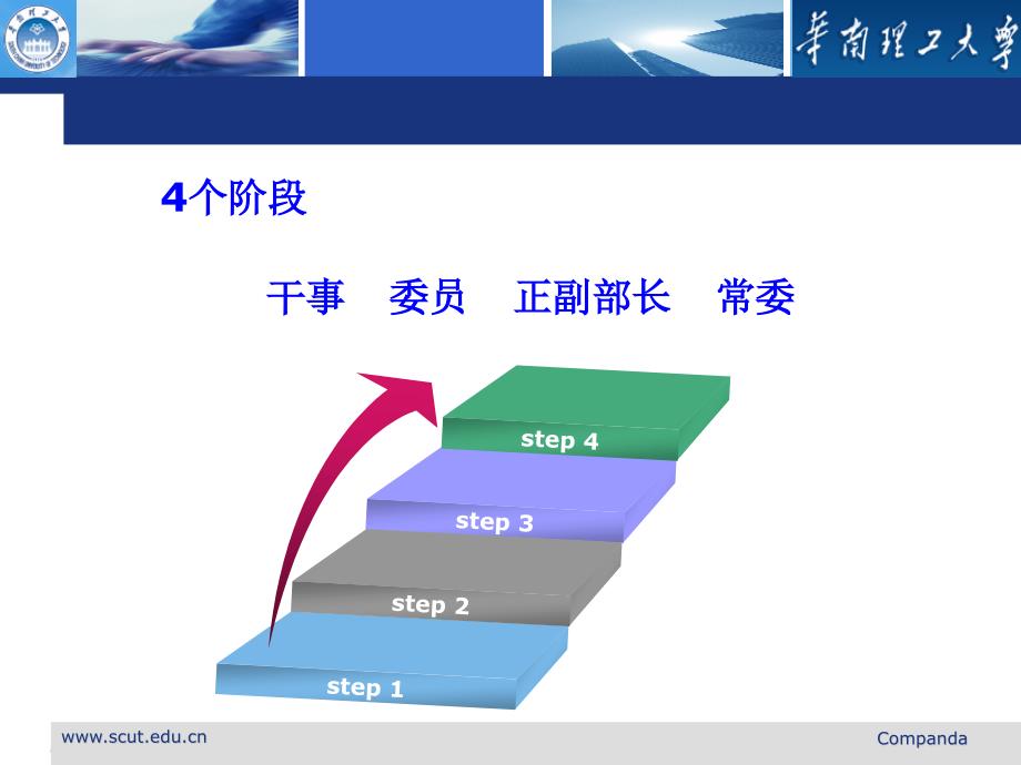 学校干事培训PPT_第3页