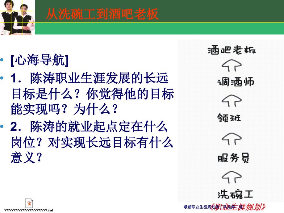 最新职业生涯规划第三单元第二课_第3页