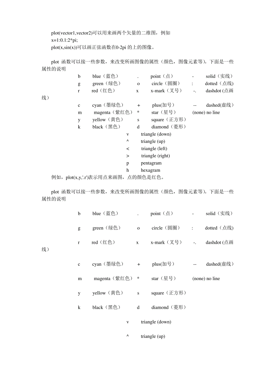 Matlab绘图坐标轴的设置_第3页