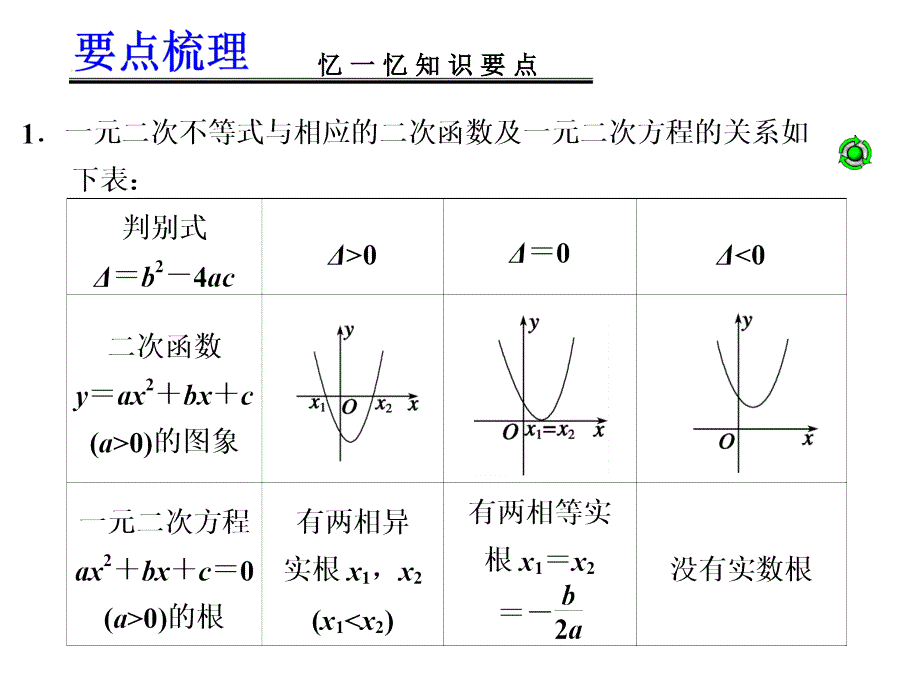 高考数学一轮复习讲义第七章一元二次不等式及其解法_第2页