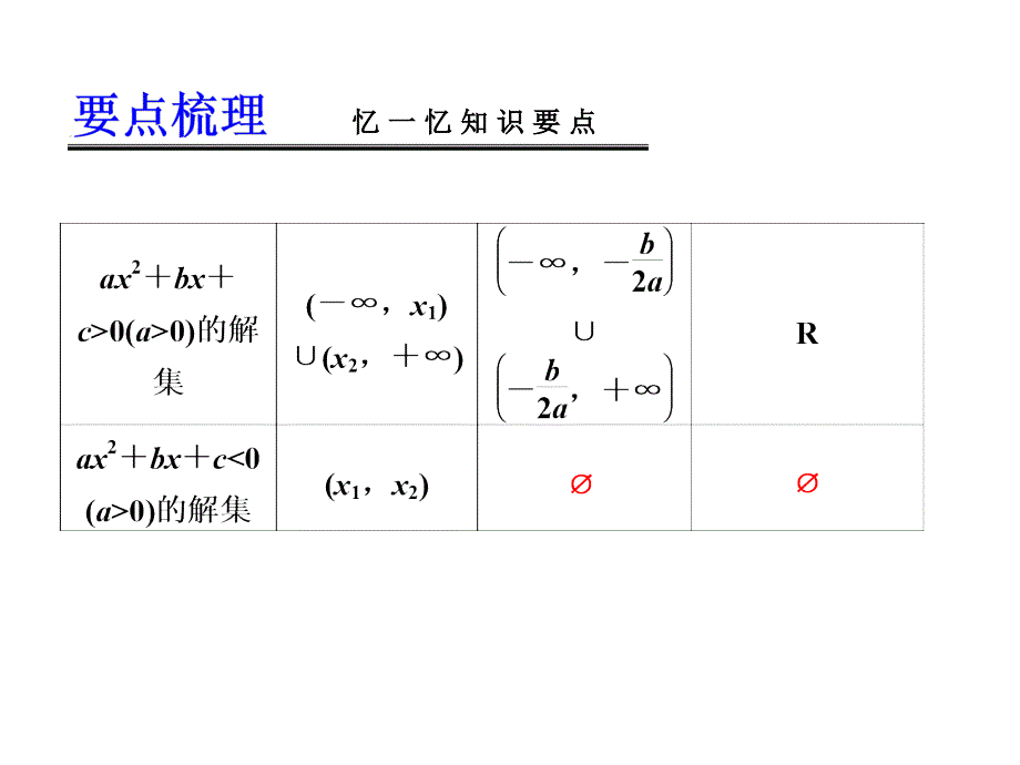 高考数学一轮复习讲义第七章一元二次不等式及其解法_第3页