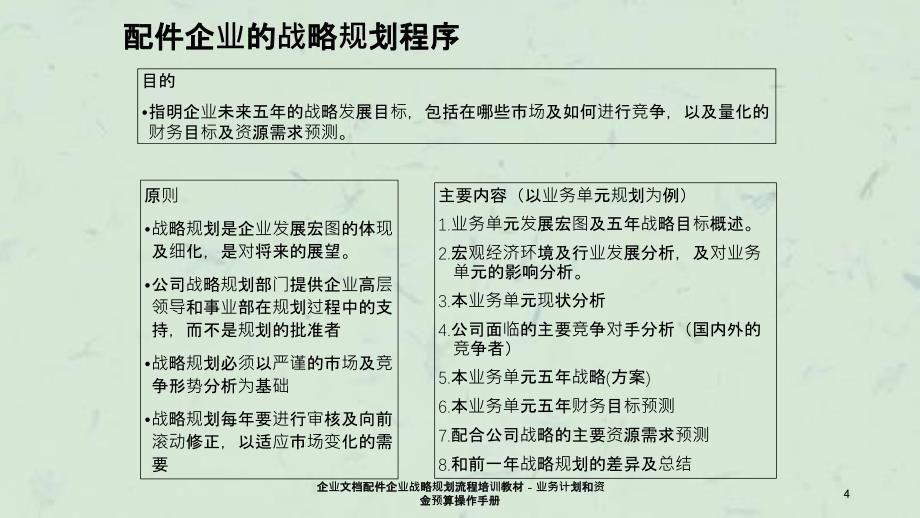 企业文档配件企业战略规划流程培训教材业务计划和资金预算操作手册_第4页