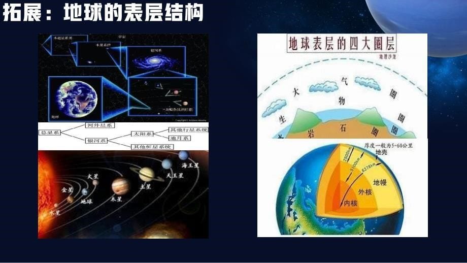 开学第一课走进地理学课件PPT模板_第5页