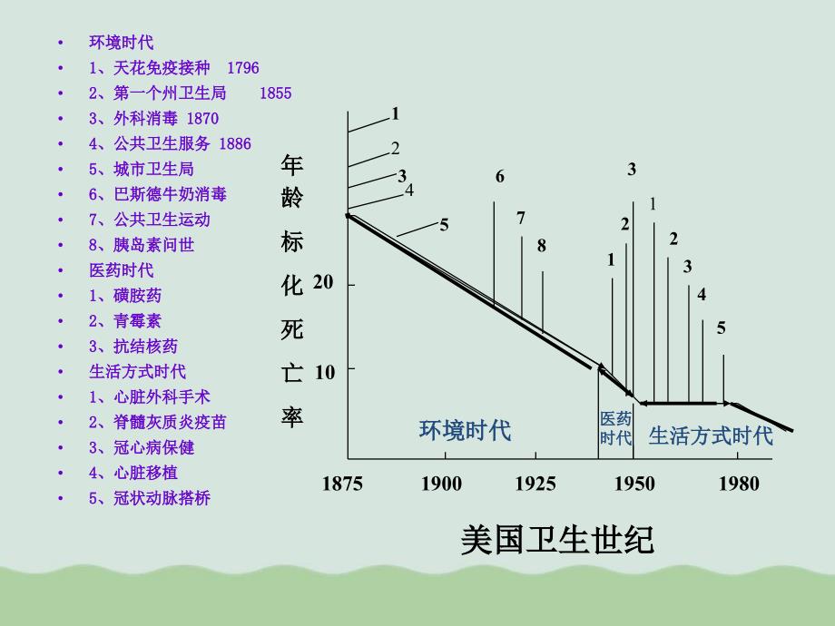 健康教育与健康促进培训.ppt_第3页