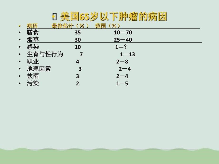 健康教育与健康促进培训.ppt_第5页