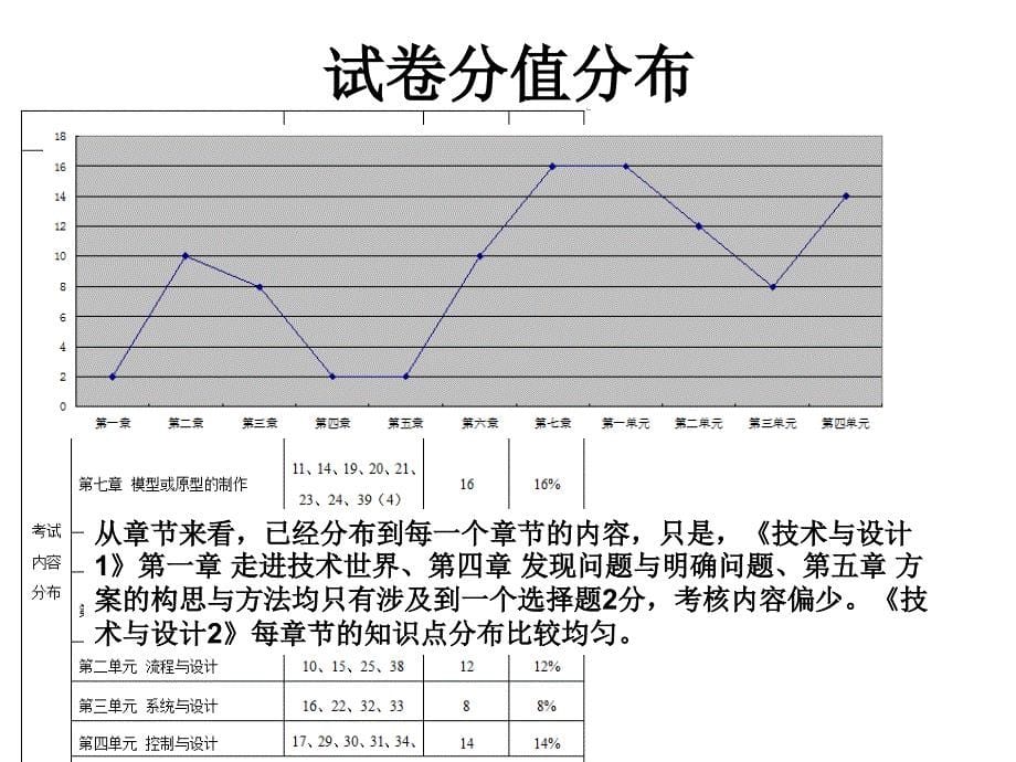 《通用技术》PPT课件_第5页