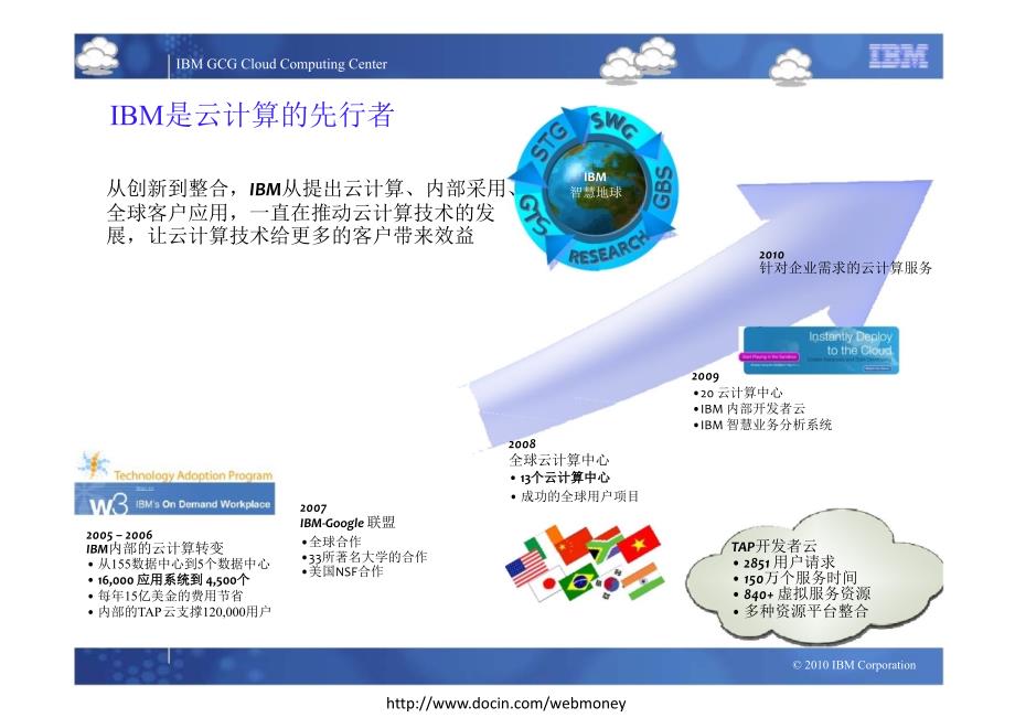 云计算的机会与挑战_第3页