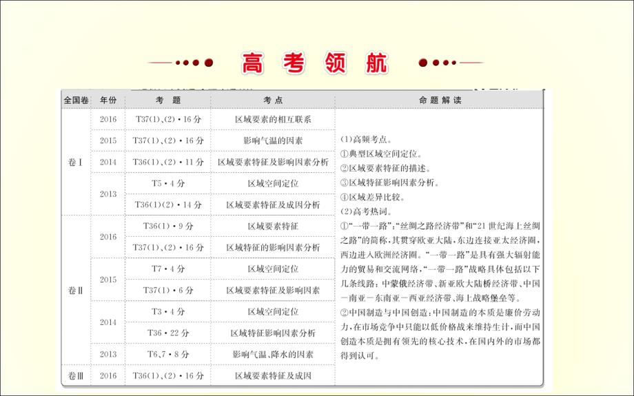 区域定位与特征分析课件_第2页