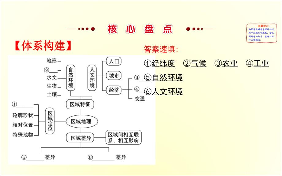 区域定位与特征分析课件_第3页