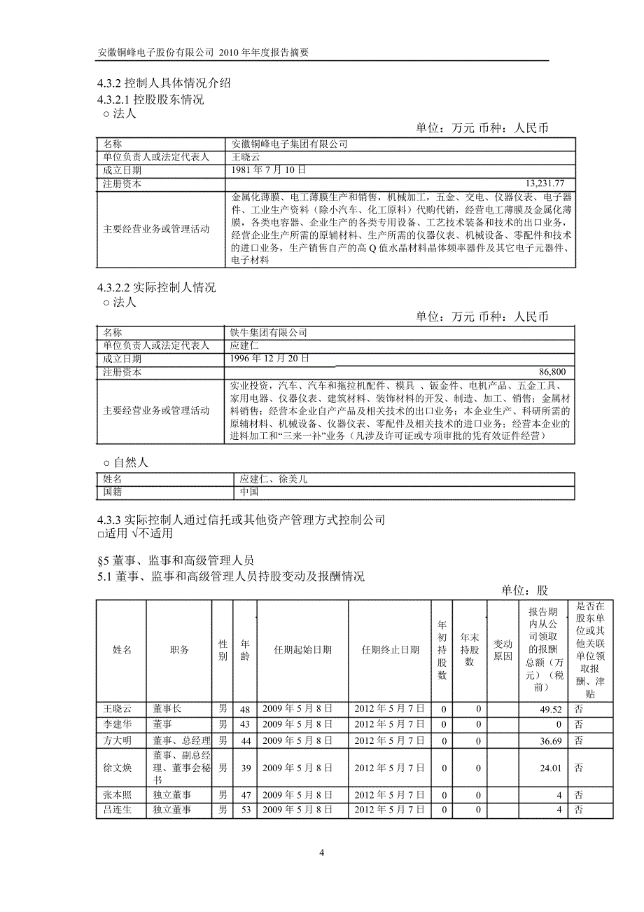 600237铜峰电子年报摘要_第4页