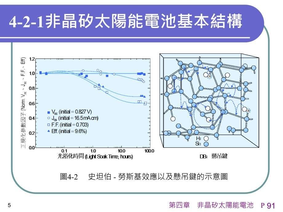 四章非晶矽太阳电池_第5页