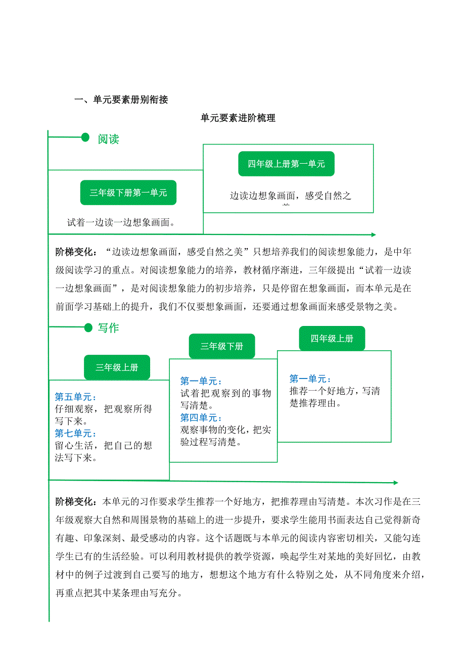 统编版语文四年级上册第一单元大单元整体教学设计_第2页