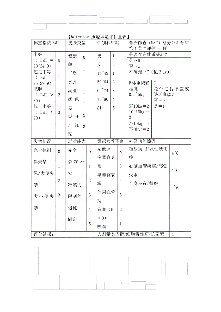 Waterlow压疮风险评估量表_第1页