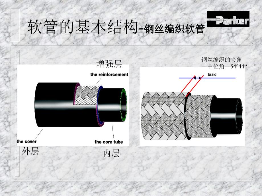 arker软管总成介绍课件_第4页