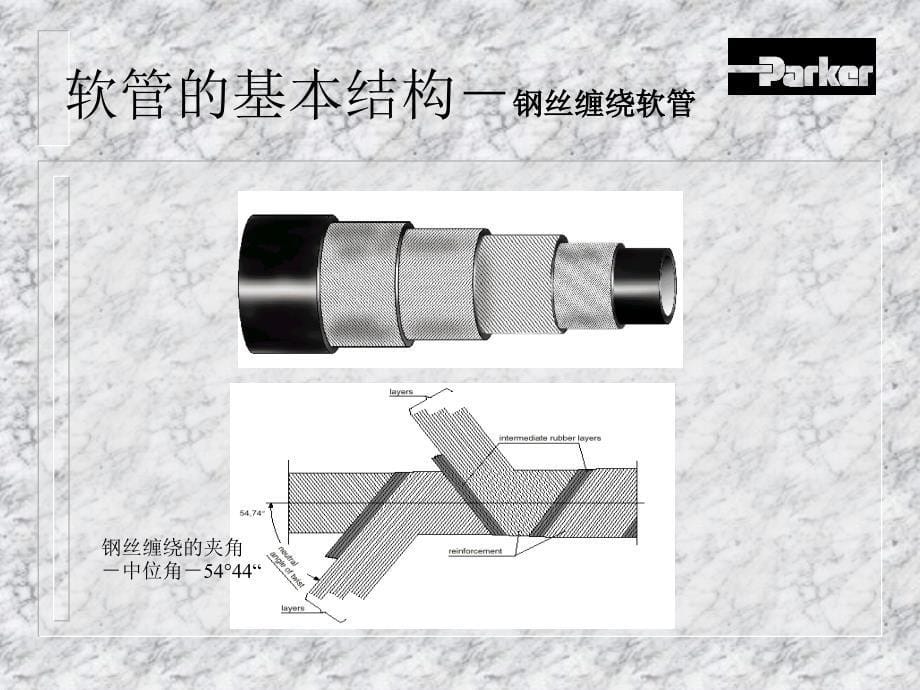 arker软管总成介绍课件_第5页