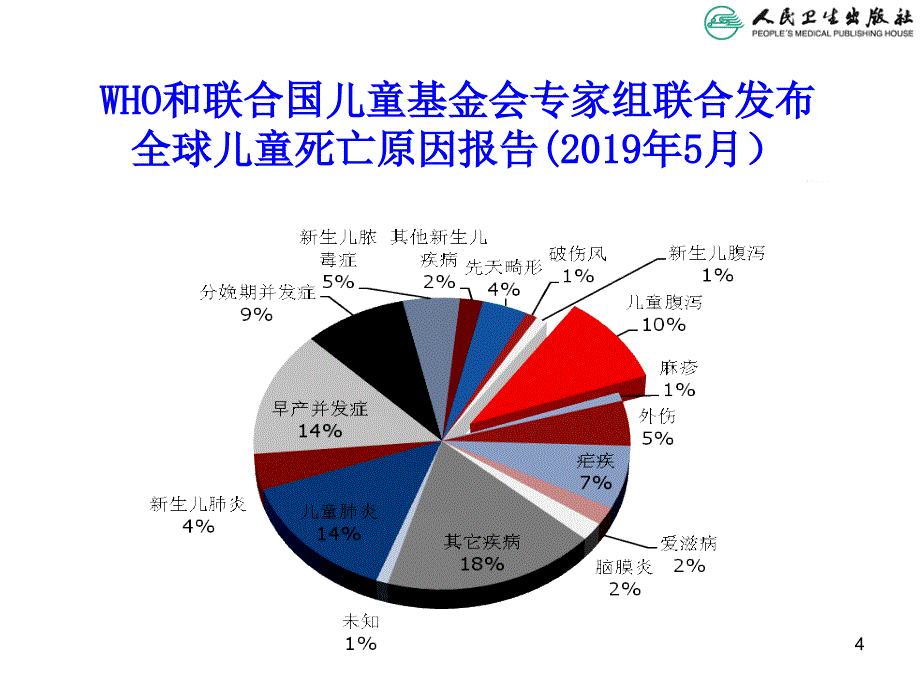 儿科学第八版教材配套课件泻病_第4页