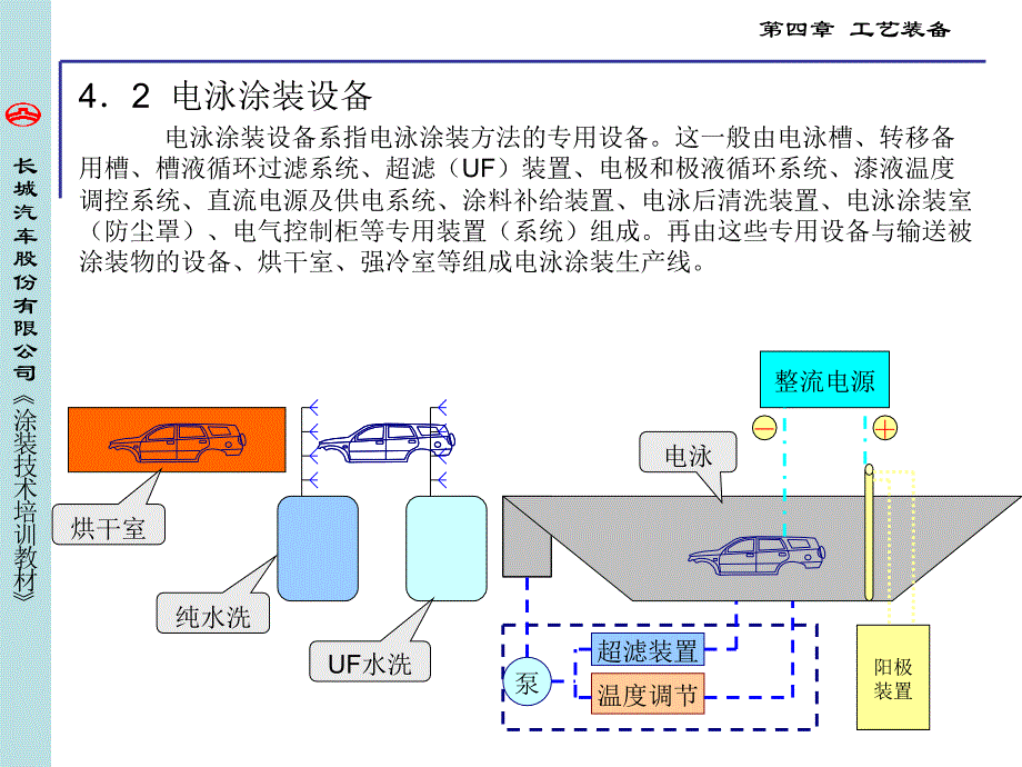 电泳涂装专用设备教材_第1页