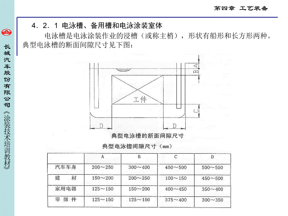 电泳涂装专用设备教材_第2页