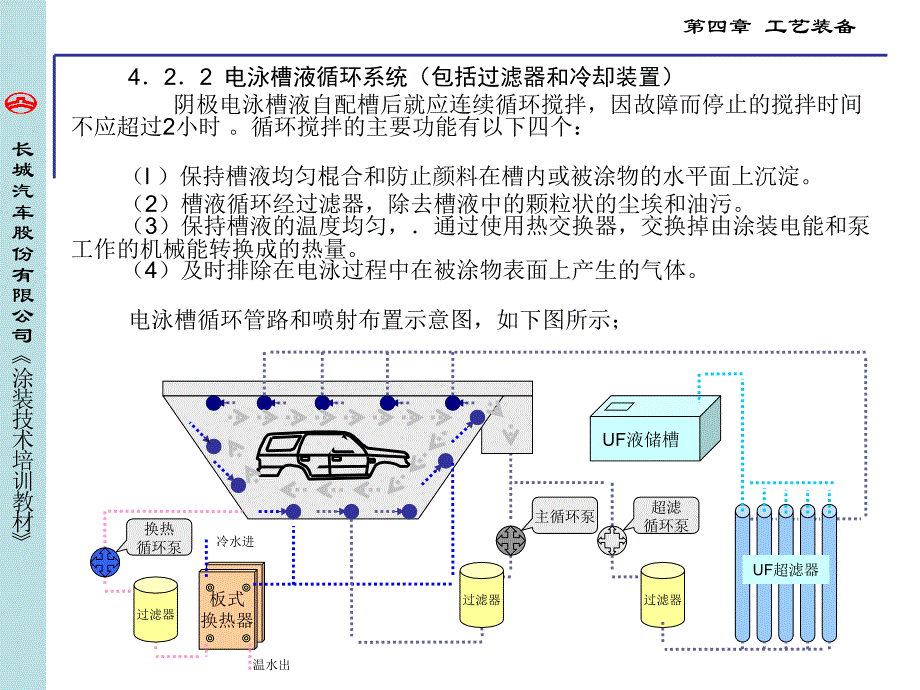 电泳涂装专用设备教材_第4页