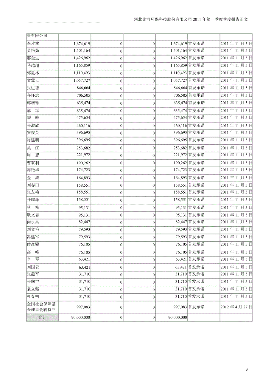 先河环保第一季度报告正文_第3页