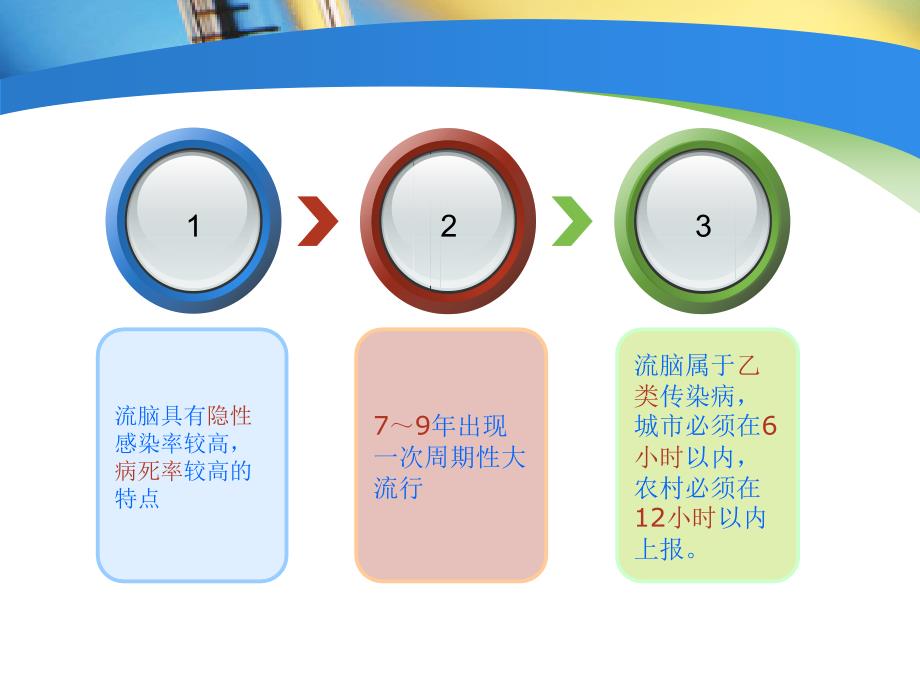 流行性脑脊髓膜炎讲稿课件_第4页