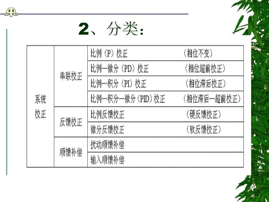 模块五自控制系统的校正_第5页