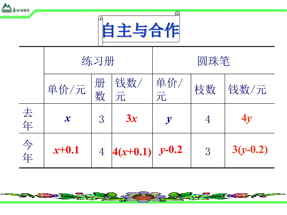 七年级数学下册12.4.2列方程组解应用题_第4页