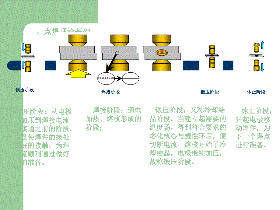 点焊培训(精华)_第4页