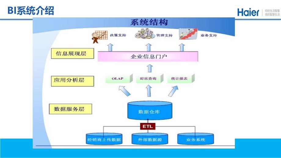 《BI平台选型》PPT课件.ppt_第4页