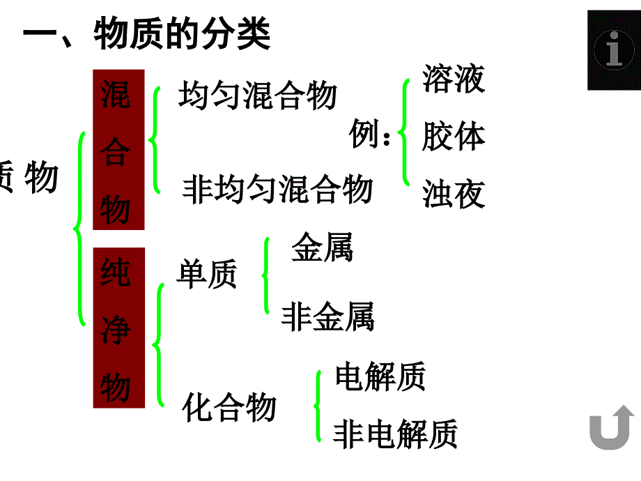 一单元丰富多彩的化学物质_第3页