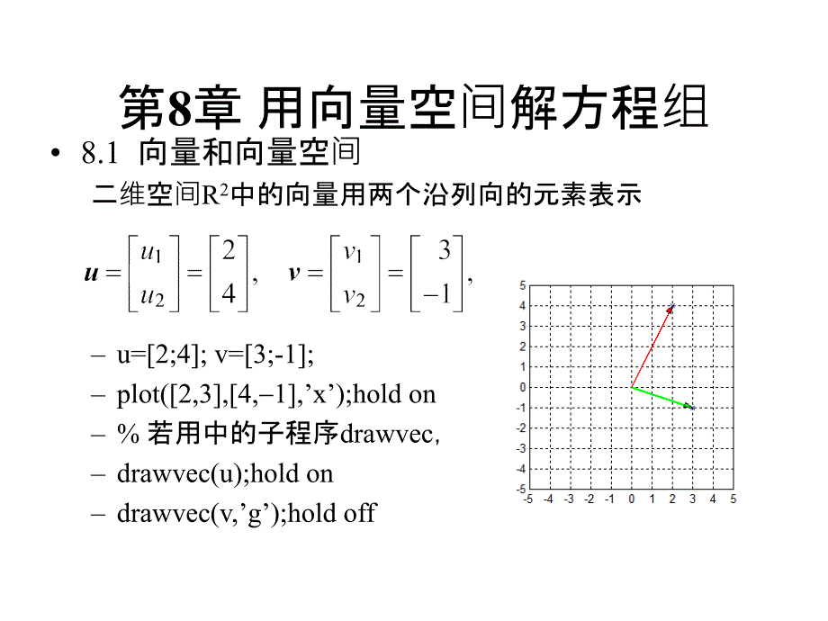 线性代数实践(教师班第8讲).ppt_第1页