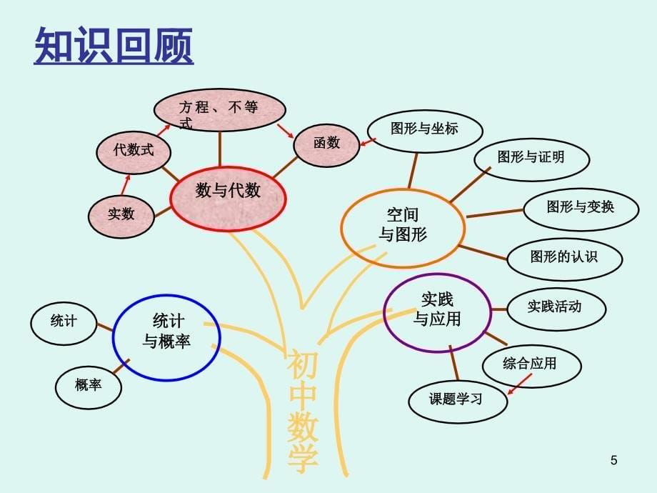 初高中衔接课案PPT精选文档_第5页