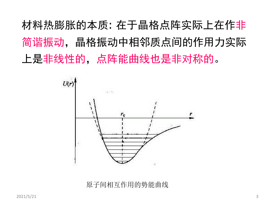 材料的热膨胀_第3页