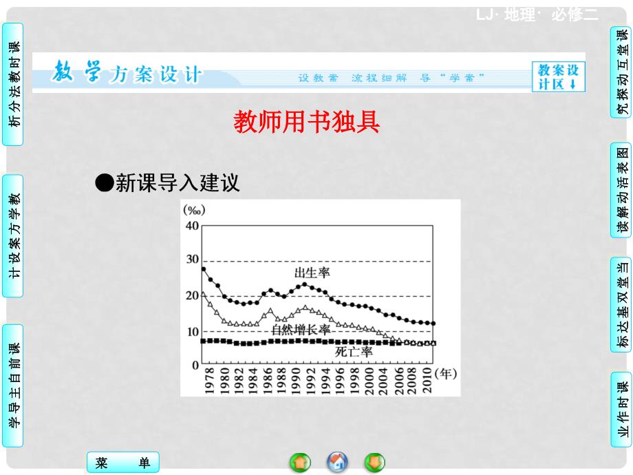 高中地理 第一单元 单元活动 学用地理统计图课件 鲁教版必修2_第3页