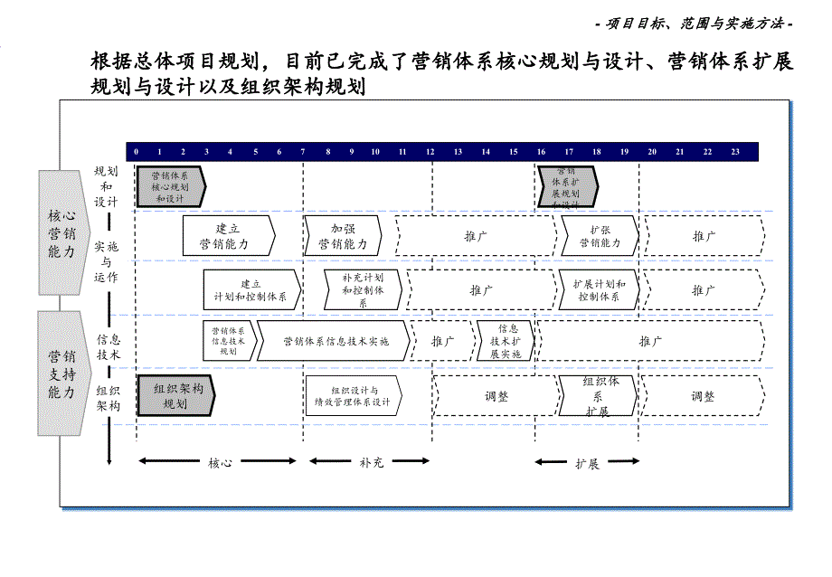 某服装企业营销网络与供应链建设_第3页